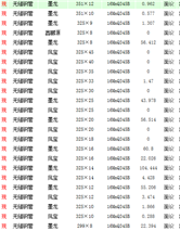 今日16Mn到货规格及数量